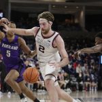 Gonzaga still at No. 2 behind Auburn in men’s basketball AP poll