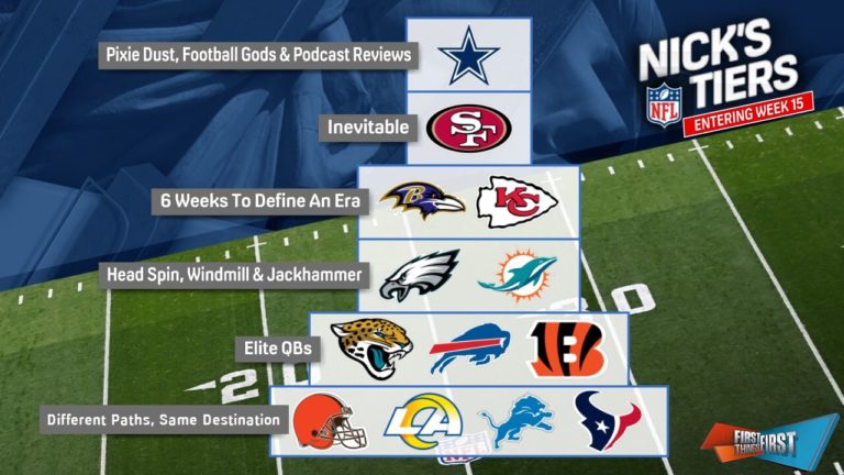 Cowboys top Nick’s NFL Tiers entering Week 15 | First Things First
