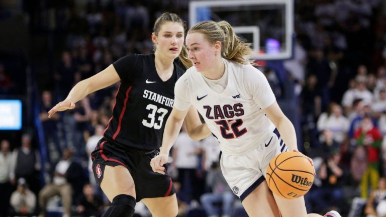 Zags rout No. 3 Stanford, run home streak to 24